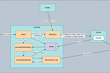 Kubernetes Operator series 6 — controller-runtime component — Controller