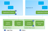 OutSystems Development — Style guide sharing solutions