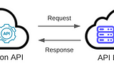 API Integrations