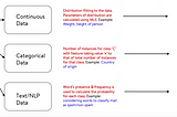 Explain Naive Naive Bayes classifier why is it called so?