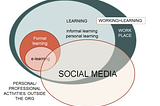 The Influences of Technology and Media on Learning Process