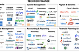 Finance As A Service (FaaS)— Tech Stack for Modern Finance Teams