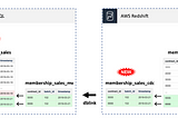 Scaling AWS Redshift Concurrency with PostgreSQL