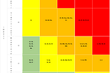 Analysis of the UK’s NRR (National Risk Register) 2023