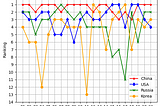 International Mathematical Olympiad Top Countries