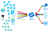 Improve MySQL Database Performance with Stronger Basics