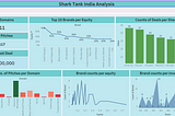 How to build multiple dashboards using Tableau — A Major Project