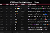 BTS Global Monthly Outcome-February