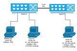 VLAN Hopping