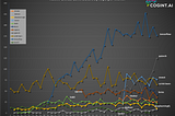 Which Machine Learning platform does the crowd love?