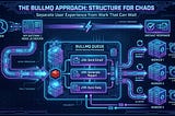 Reliable Background Jobs Without Blocking Users: The BullMQ Approach