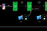 Mastering the Art of Unit Testing: iOS