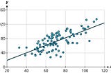 A Refresher on Regression Analysis: Retaining New Foster Parents in Child Placement Agencies