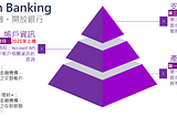 [財務操作] 淺談開放銀行對於台灣企業跨行資金調度的影響