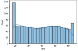 Estimating Medical Insurance Charges