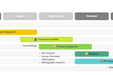 Initial project proposal | Final major project