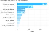 Programming languages & Their relevance to the job market