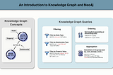 6-Minute Guide to Knowledge Graphs and Neo4j