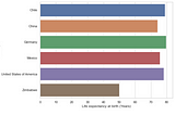 GDP Life Expentancy Exploration