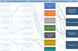 Response to EU’s Data Strategy