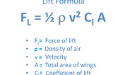 How to do subscript and superscript for mathematical and engineering operations in Medium