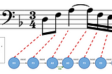 RheingoldGraph: A Graph Model of Music Information