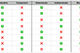 Managing Complex Waiting Experiences on Web UIs