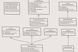 iOS System Design Example