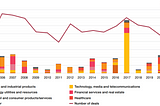 The continued and growing interest in the Japanese private equity market