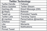 Social Media Best Practice Guidelines for The Coca Cola Company Twitter Handle (Mockup)