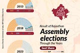 Rajasthan Assembly Elections 2023