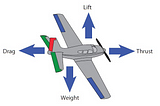 FLIGHT101 — UÇUŞUN TEMEL PRENSİPLERİ