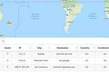 Hostname from IP Address