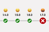 Visual Breaking Change in Design Systems