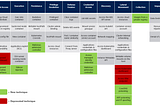 Attacking and Defending Kubernetes Clusters