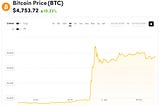 The Hidden Implications of Bitcoin’s Overnight Price-Jump