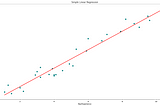 Learn Simple Linear Regression (SLR)