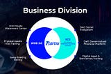 BITAI: Revolutionizing the Digital Economy