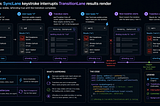 How React Works (Part 9)? The Complete Picture: From a Keystroke to a Pixel