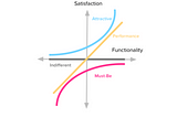 Kano Diagram: Case Study & Analysis