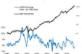 The Vanishing Risk Premium: What Today’s Earnings Yield Spread Tells Us