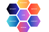 The Essential Laws of Human Values