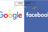 Configure the Local system such that it can ping Google but cannot ping to Facebook