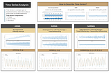 Time Series Analysis