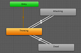 Animator Controller as a Finite State Machine in Unity