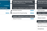 SEC504: Hacker Tools, Techniques, Exploits and Incident Handling — Review (2021)