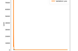 Neural Networks: Part(5)- Regularization-Batch Normalization