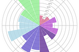 Getting to know matplotlib and python-docx