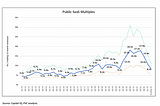 PVC SaaS Index™ | Q2 2022 Update