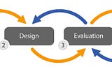 User-Centered Design ROI